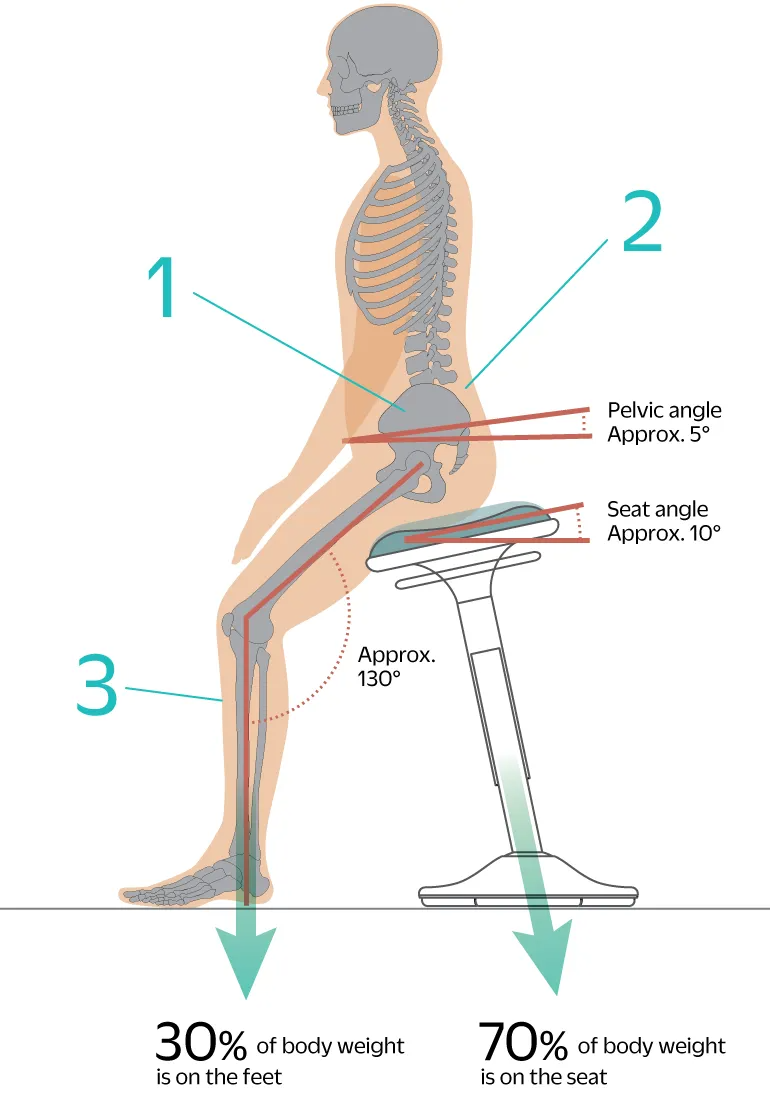 Bilico   cambia quando vuoi, cambia il saldo quando vuoi
